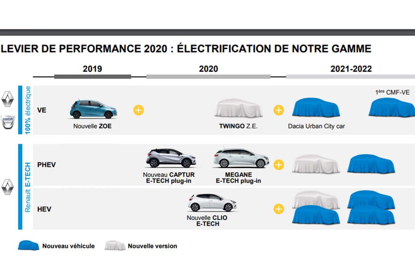 Autoradio Vidéo Pour Citroen Berlingo 2019 Peugeot Partenaire Pour Peugeot  Rifter 2020 pour Opel Combo Android 12 Gps Navi Unité Principale